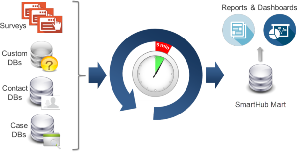 SmartHub block diagram    